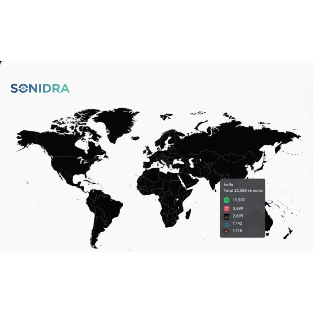 Distribución de video (2)